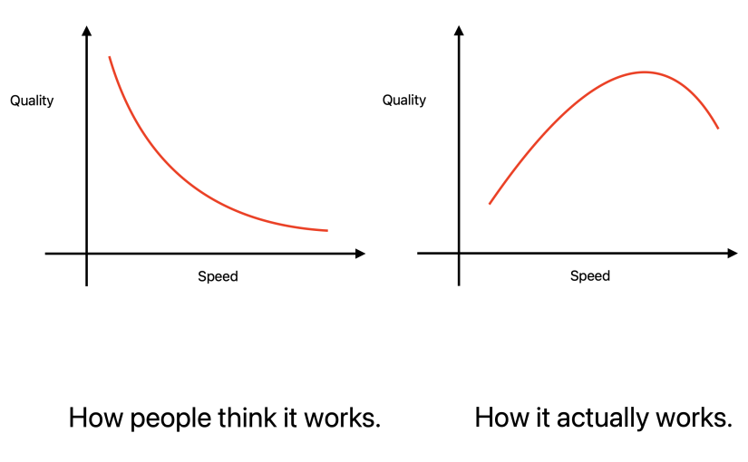 How people think it works and how it actually works /in science/