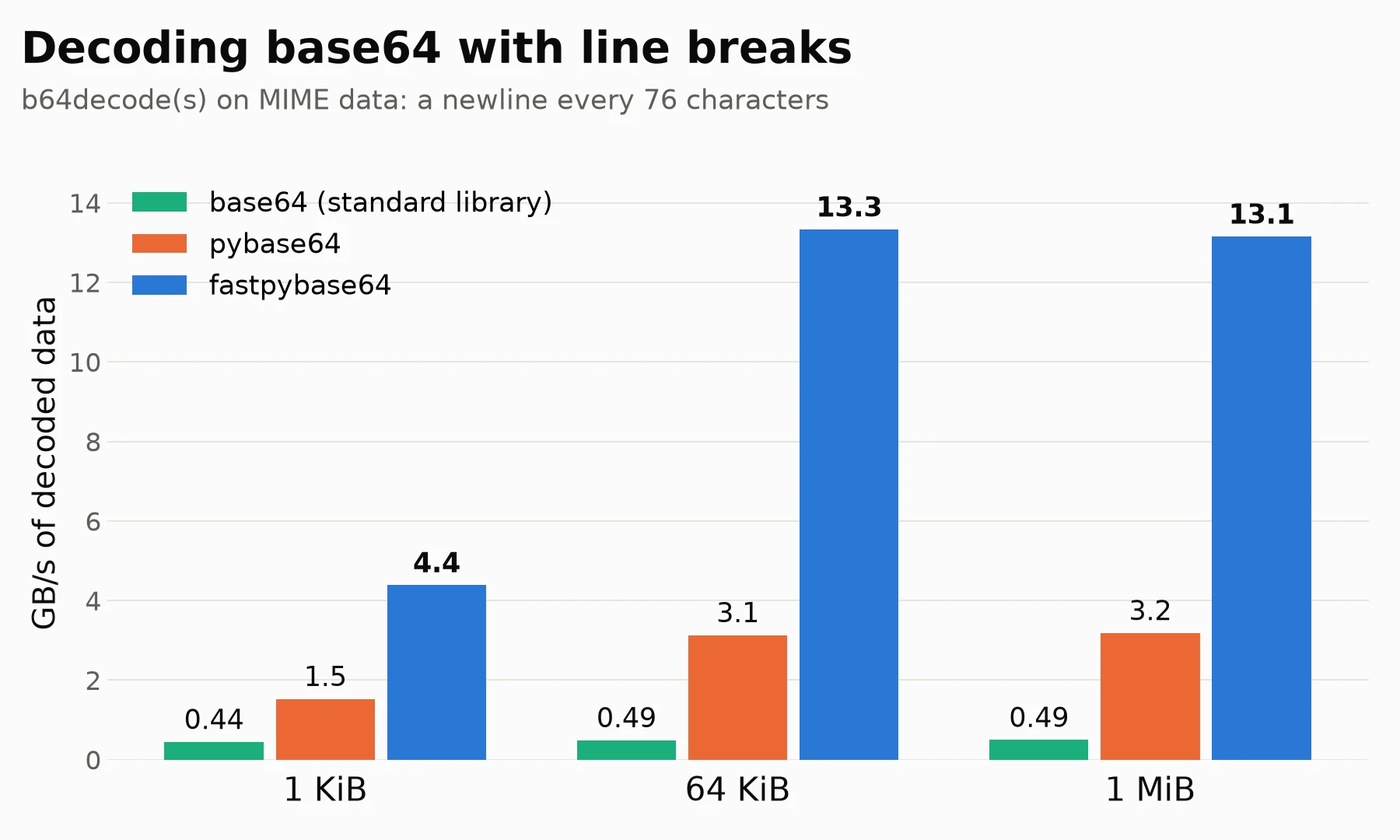 Decoding base64 with line breaks