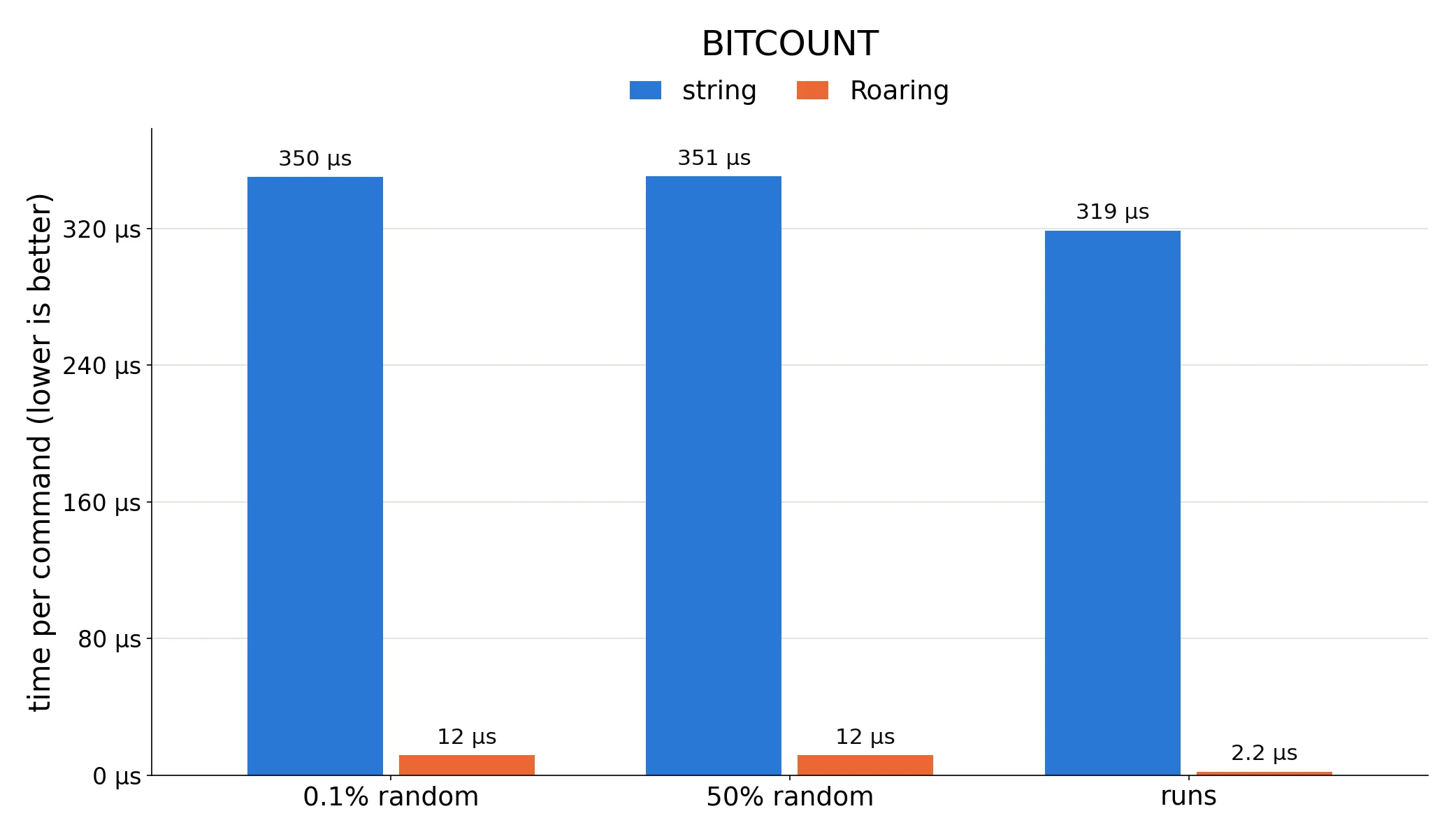 BITCOUNT