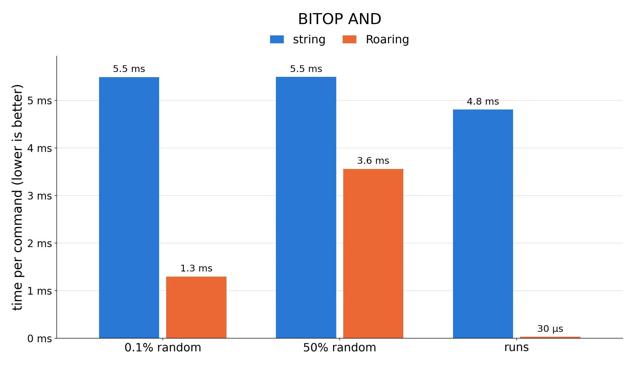 BITOP AND